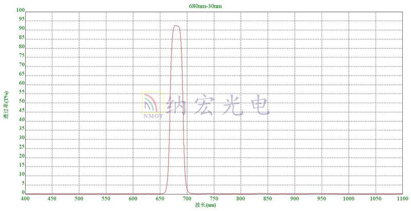 濾光片庫存實物圖