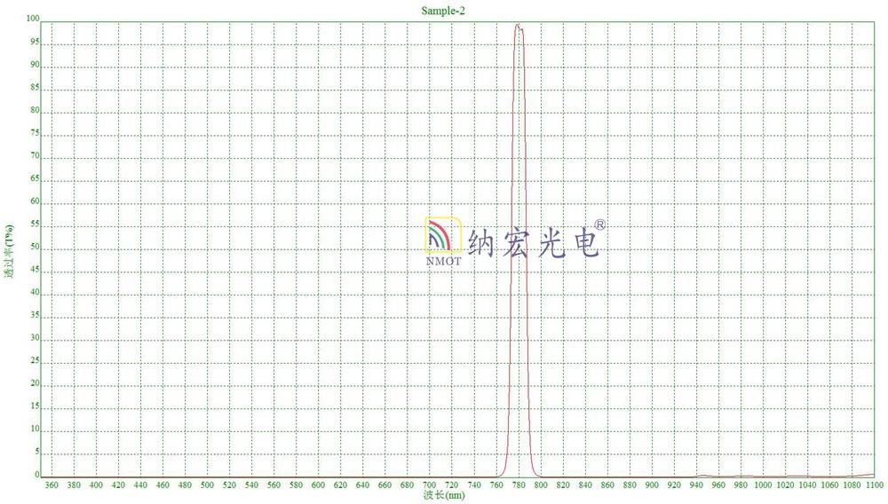 780nm濾光片特點(diǎn)