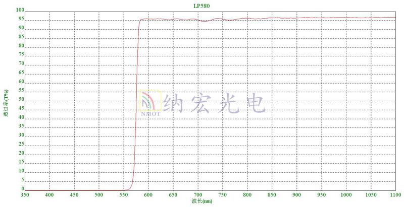 580nm長波通濾光片
