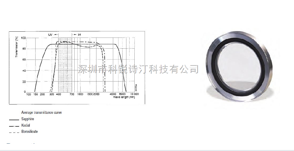 INFICON DN25-DN50ISO-KF觀察窗計(jì)