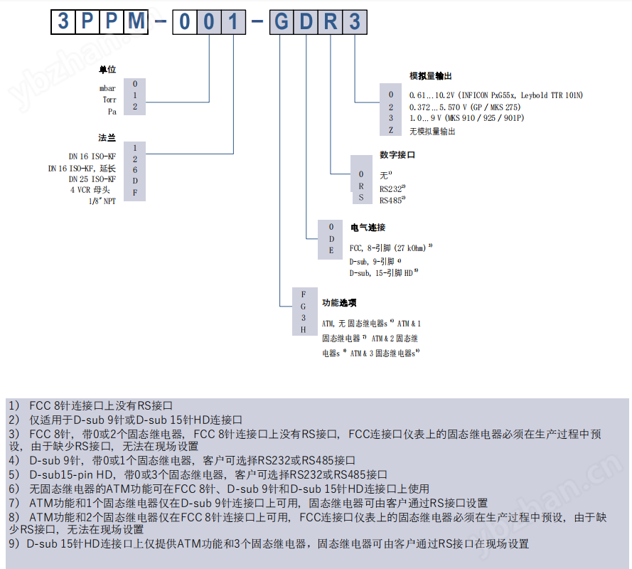 皮拉尼壓電真空計(jì)