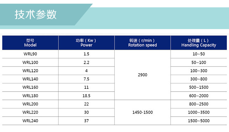 不銹鋼高剪切乳化機(jī)型號(hào) 不銹鋼高剪切乳化機(jī)型號(hào)