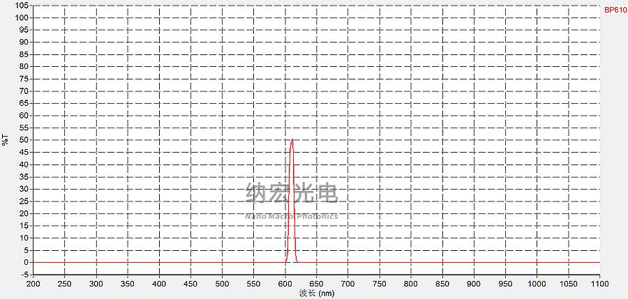 水質(zhì)分析六價(jià)鉻用610nm帶通濾光片