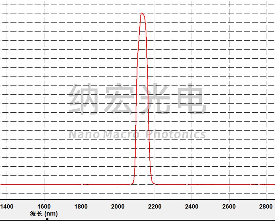 2140nm鈥激光碎石用濾光片 2140nm鈥激光碎石用濾光片