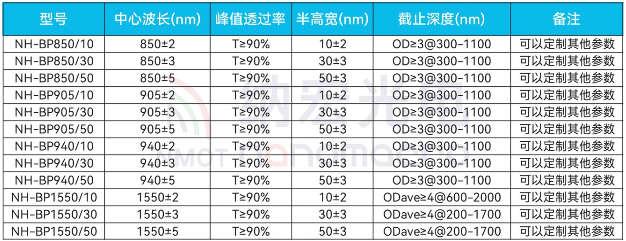激光雷達(dá)用光學(xué)產(chǎn)品選型