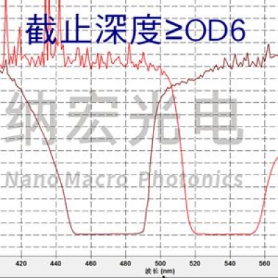 酶標(biāo)儀常用濾光片有哪些？